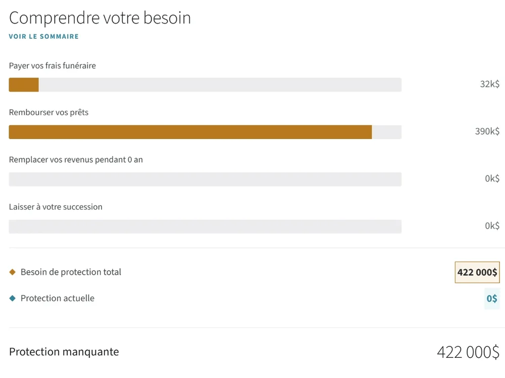 Écran « Comprendre votre besoin » : frais funéraires 32 000 $, prêts 390 000 $, besoin de protection total de 422 000 $ sans protection actuelle